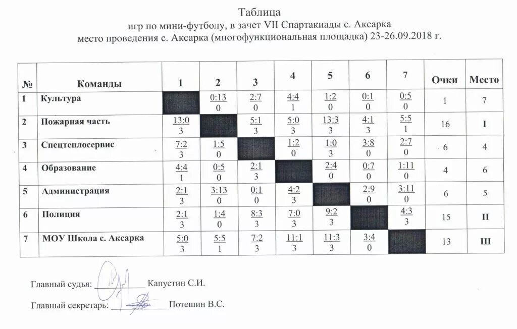 Таблица на 6 игр. Итоговая таблица соревнований по волейболу на 4 команды. Сетка игр по круговой системе для 6 команд. Сетка игр по волейболу 6 команд. Таблица турнира по волейболу на 10 команд.