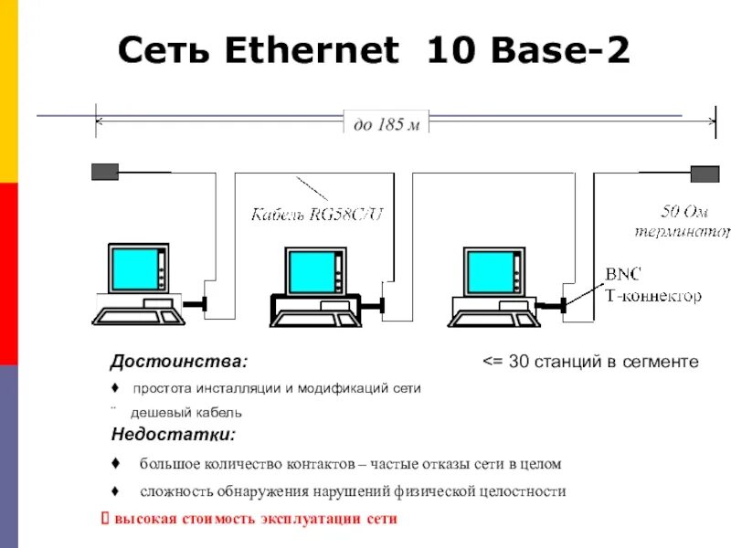 Сетевые модификации