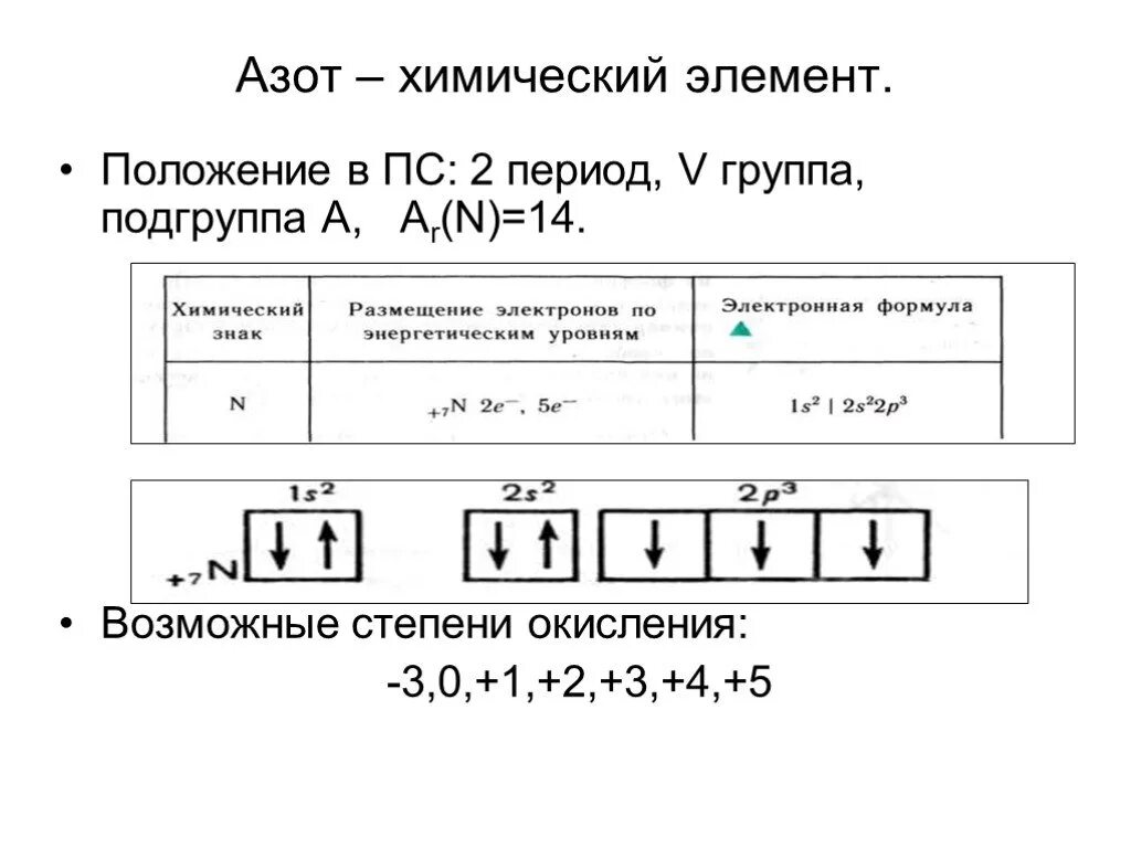 Характеристика хим элемента азота по плану 9. Общая характеристика азота 9 класс химия. Химическая характеристика азота по плану 9. Положение в ПС азота.