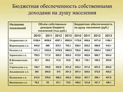 Обеспеченность синоним