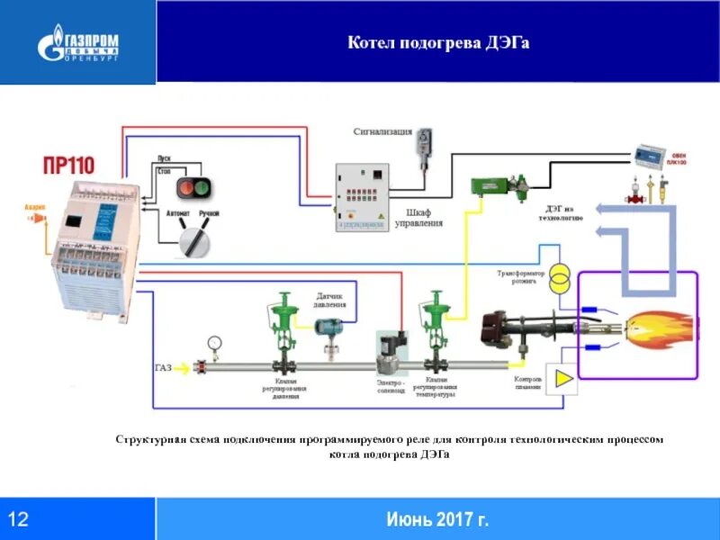 Наблюдение за дэг. Схема подключения программируемого реле. Программируемое реле для пароводяного котла. Автоматизация парового котла программируемым реле. Автоматика для котла подогревателя.