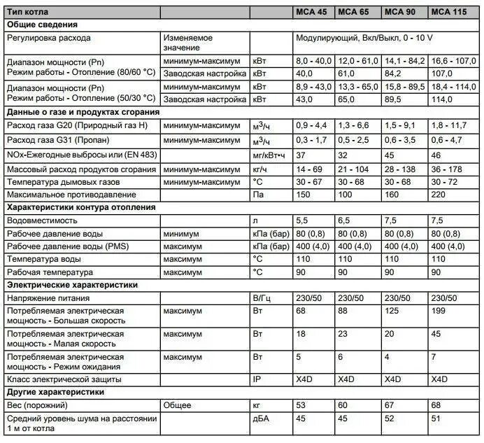 Оазис настройки. Газовый котел Oasis вм13. Котел 13 КВТ расход газа. Газовый котел Оазис BM 13. Таблица регулировки газового котла Оазис ВМ-13.