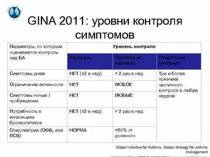 Control уровни