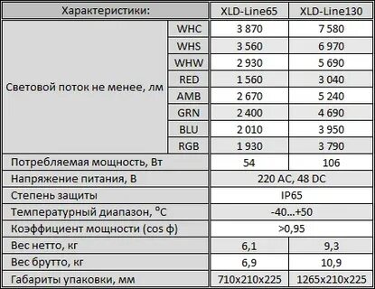 Red характеристики