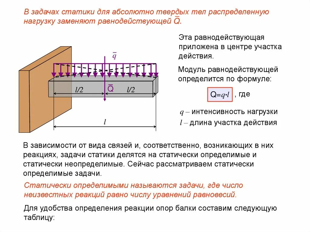 Распределенные нагрузки теоретическая механика. Равномерно распределенная нагрузка. Распределенная нагрузка задачи. Распределенная нагрузка формула q.