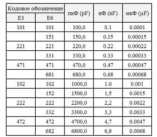 Как переводить мкф в ф. 0.1 мкф конденсатор таблица. конденсатор 01 мкф маркировка. конденсатор 001 мкф маркировка. 0.01 мкф обозначение на конденсаторе.