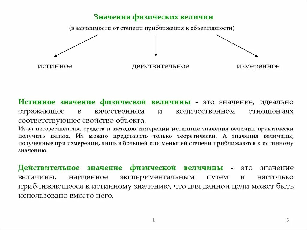 Значение отличается от величины