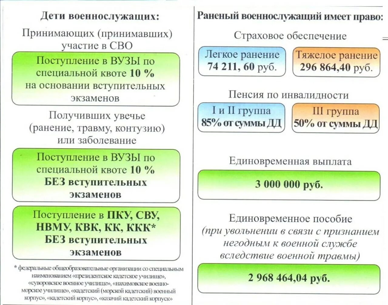 Контракт на сво региональные выплаты. Социальный справочник участника специальной военной операции. Выплаты участникам сво. Социальные выплаты и пособия. Памятка участника специальной военной операции.