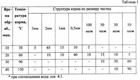Мкм это микрон