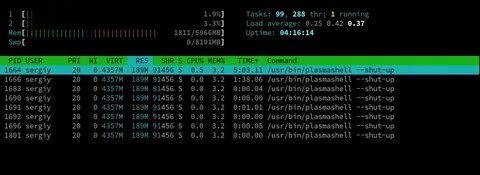 Pid linux