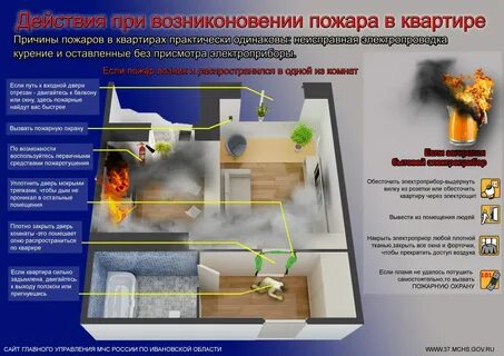 Что может послужить причиной пожара