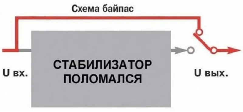 Схема подключения стабилизатора напряжения с байпасом. Схема подключения стабилизатора напряжения через байпас. Схема подключения байпаса к стабилизатору. Схема байпаса для стабилизатора напряжения.