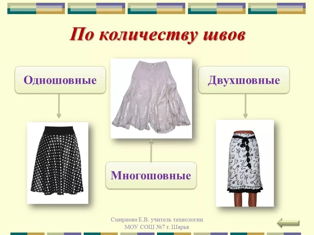 Презентация юбки 7 класс. Поясное изделие юбка. Фасоны поясных изделий. Моделирование поясного изделия. Модели поясной одежды.