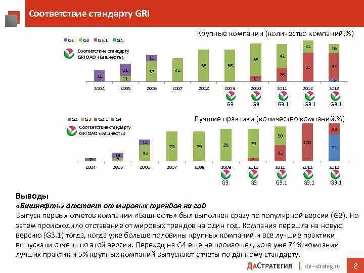 Стандарты gri. Gri отчетность. Gri стандарты отчетности. Нефинансовая отчетность международные стандарты Gri. Уровень соответствия Gri.