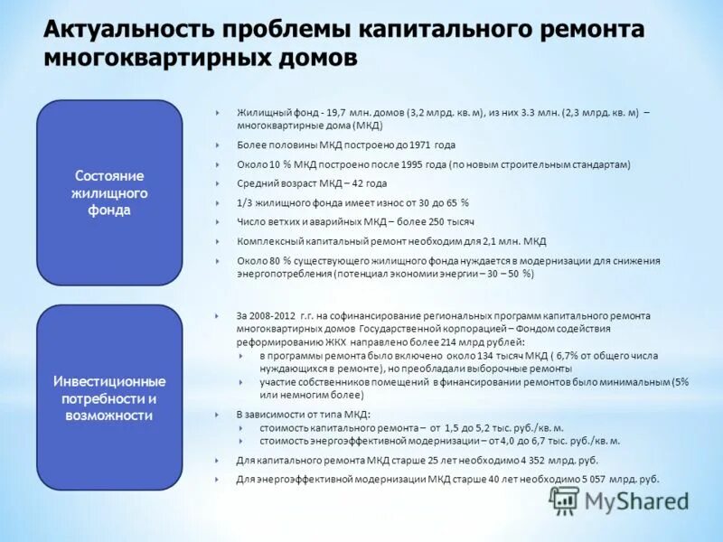 Капитальный ремонт фонд модернизации. Программа капитального ремонта многоквартирных домов. Финансирование капремонта многоквартирных домов. Презентация на тему капитальный ремонт многоквартирного дома. Проблемы капитального ремонта.