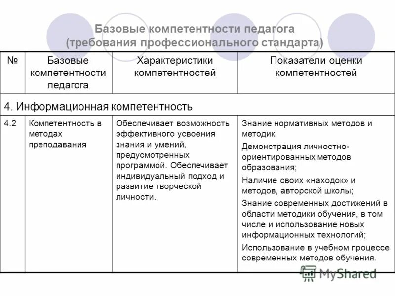 Базовые компетентности педагога