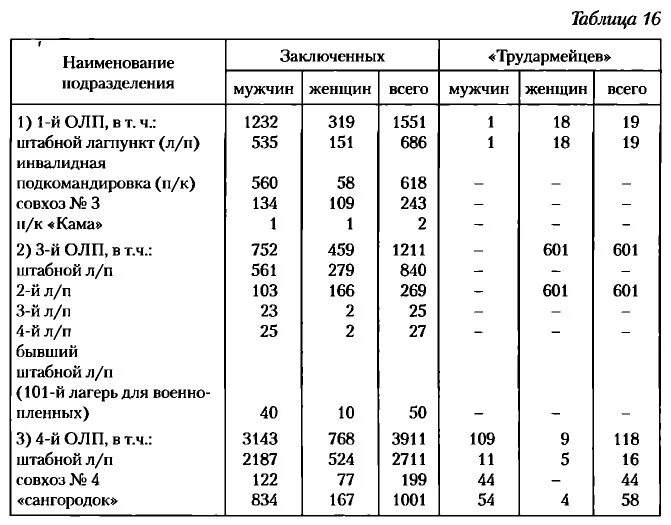 Таблица заключенных. Итл таблица.