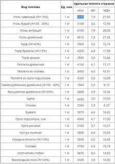 Теплотворность
