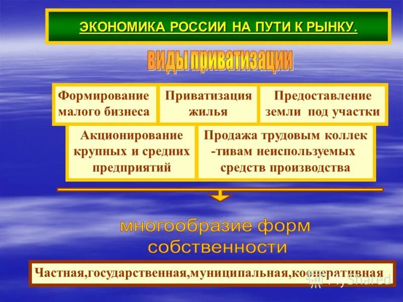 Краткое сообщение о рыночной экономике