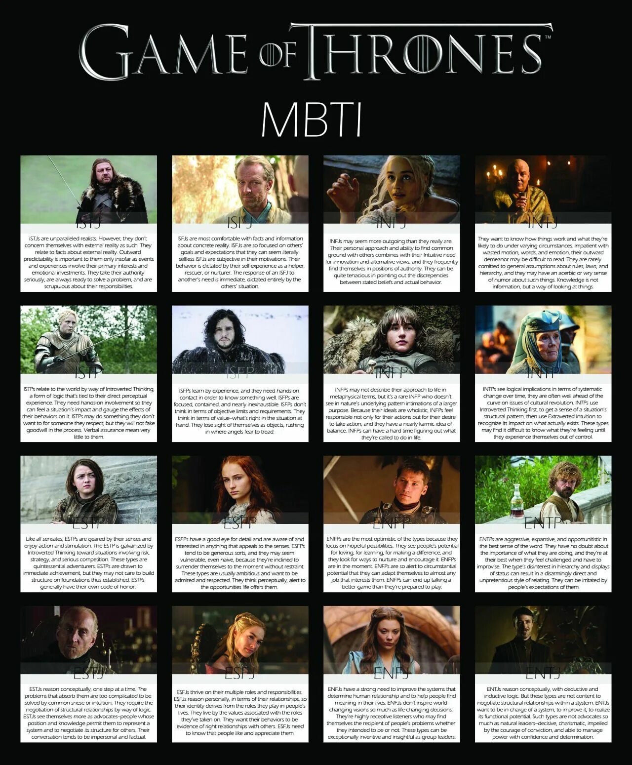 Mbti characters database. Великолепный век типы личности mbti. mbti игра престолов. mbti типы личности персонажей. ганнибал mbti.