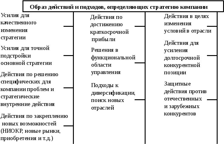 Стратегия образа. Основные компоненты стратегии компании. Основные составляющие стратегии организации. Компоненты стратегии диверсифицированной компании. Составляющие общей стратегии предприятия.