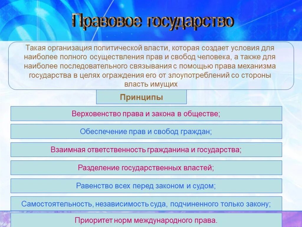 Политической системе общества статья. Задачи правового государства. Политическая система общества принципы. Принципы правового государства Обществознание. Государство в политической системе.