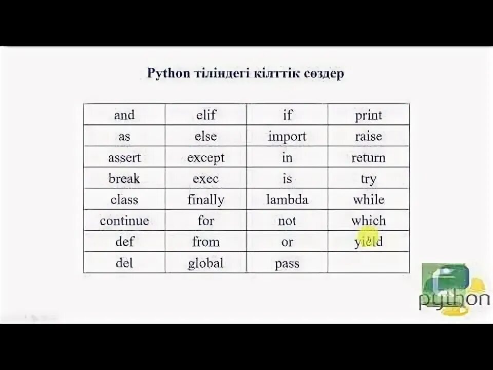 Тіл алфавиті синтаксис 6 сынып информатика. Тіл алфавиті синтаксис 6 сынып информатика. Тіл алфавиті синтаксис 6 сынып информатика. Python тілі. Р, сайфуров.