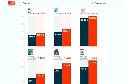 Рубль вырастет в 2019
