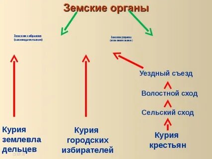 Волостной сход