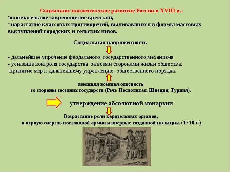 Создание органов полиции. Создание органов полиции