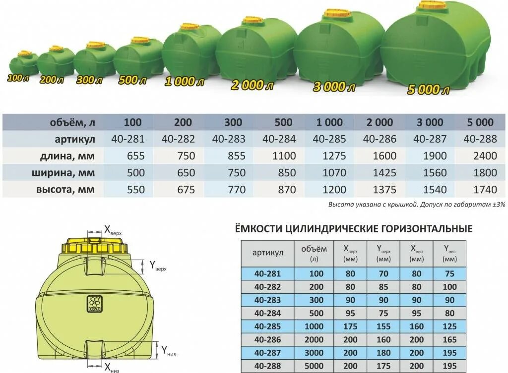 Вода м3 купить. Габариты емкости 3м3 пластиковые. Емкость KSC-C-1000 чертеж. Пластиковый резервуар 2-2.5 м3. Цистерны для топлива 20 кубов 6 метров.