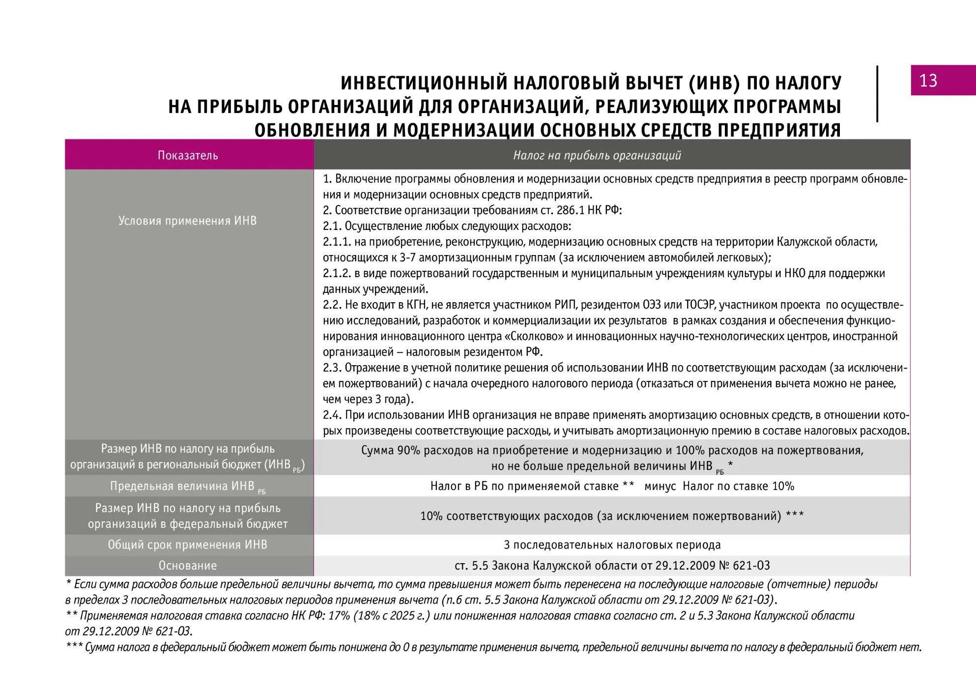 286 нк рф. Инвестиционный вычет по НДФЛ. Применения инвестиционного налогового вычета. Налог на прибыль организаций налоговые вычеты. Инвестиционный налоговый вычет по налогу на прибыль организаций.