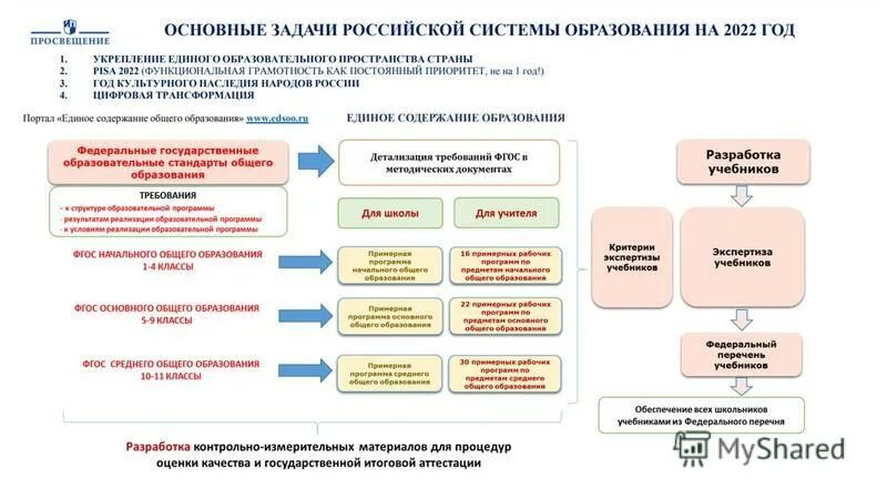 программа фгос 2022 история