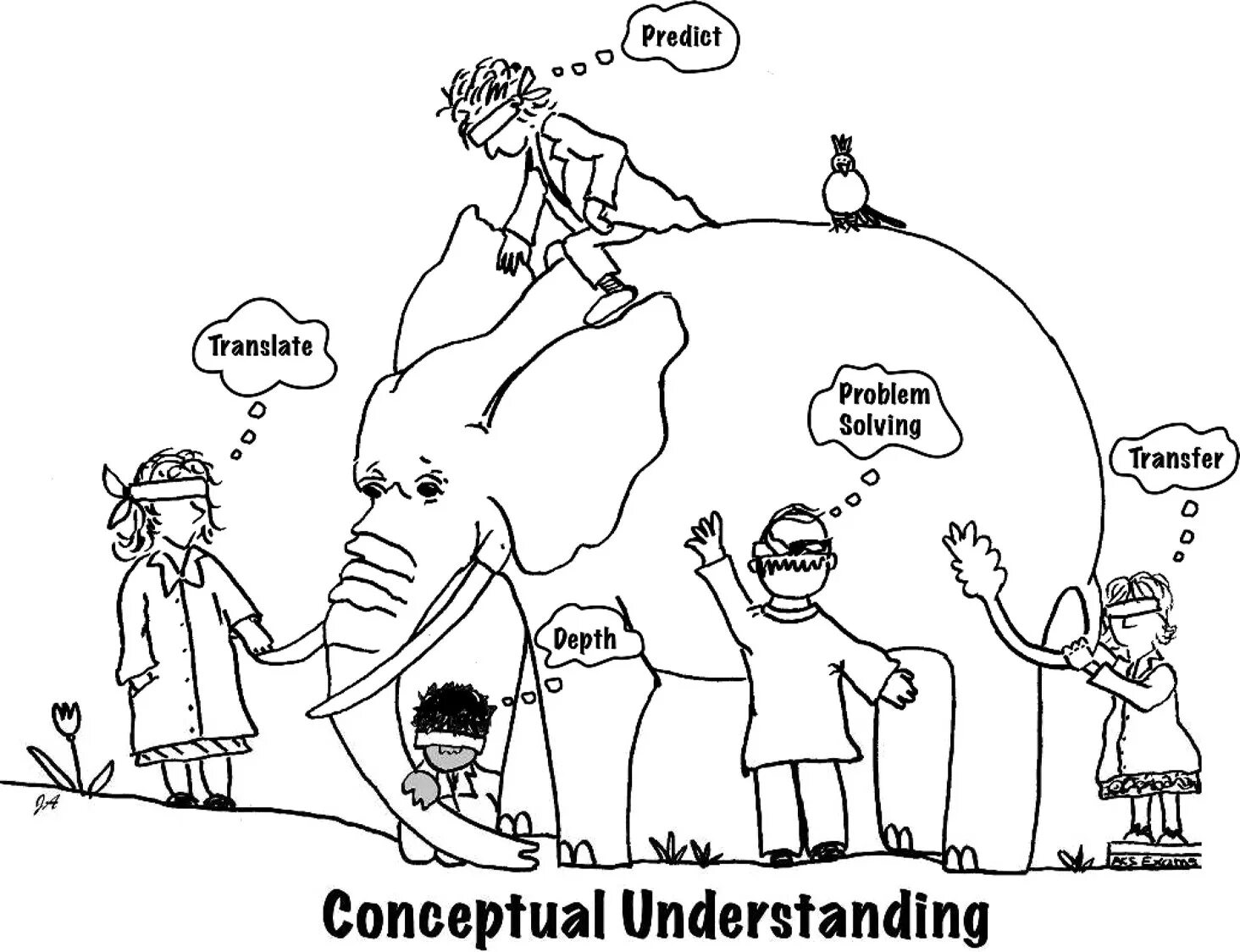 Understanding mfour. Изображение understand. Formative assessment methods. Understanding. Project steps.