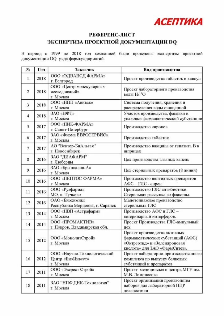Референт лист что это такое. Референт лист что это такое