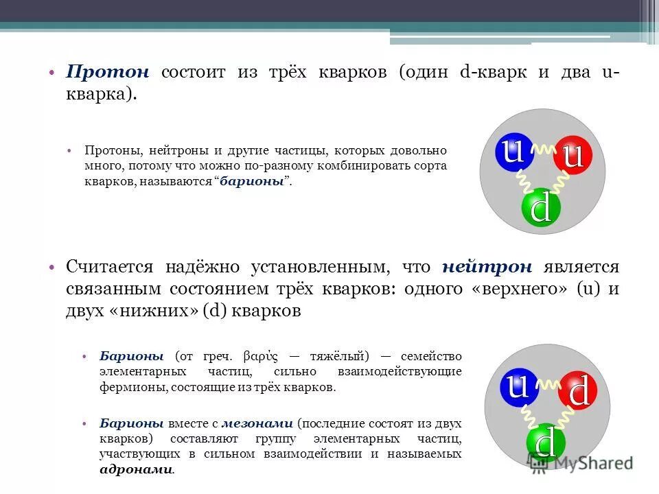 Из чего состоит протон атома. Из чего состоит кварк атома. Протон состоит. Частицы из которых состоят протоны и нейтроны. Из чего состоят протоны и нейтроны.