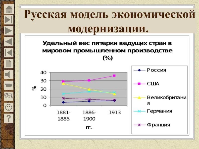 Модель экономики россии. Российская модель экономики. Российская модель экономической модернизации. Русская модель экономики. Экономическая модернизация.