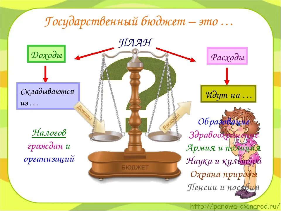 Бюджет для презентации. Государственный бюджет 3 класс. Бюджет семьи, бюджет страны. Окружающий мир государственный бюджет. Государственный и семейный бюджет 3 класс