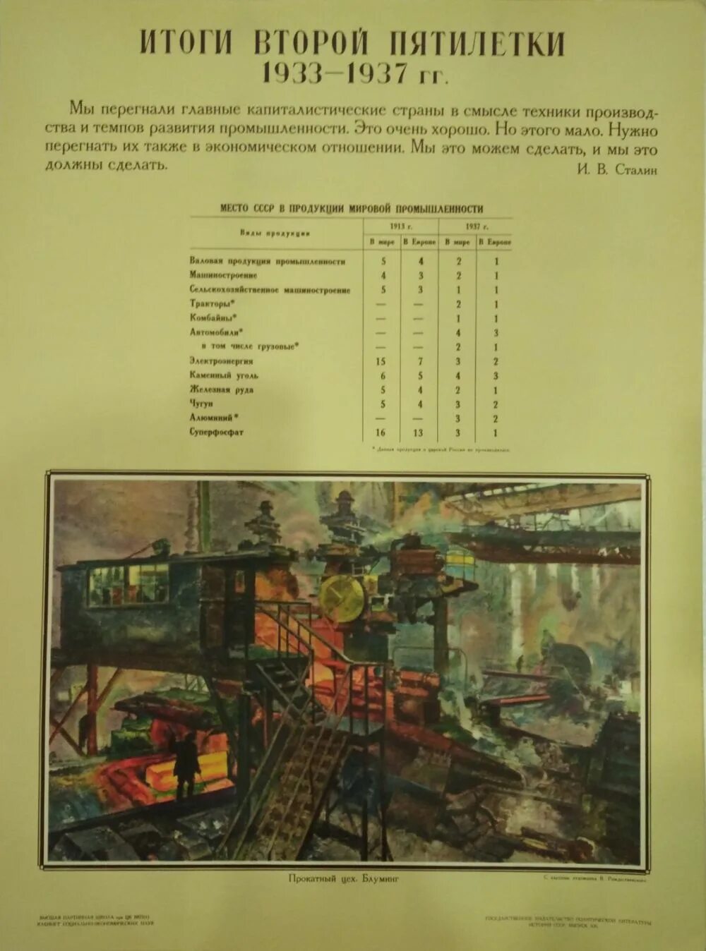 Процесс вторая пятилетка факты. 2 пятилетка 1933-1937. плакат второй пятилетки 1933.