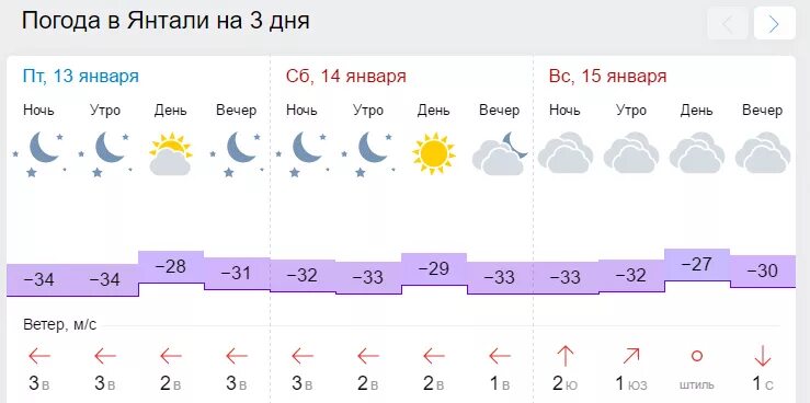 Погода на 10 дней в усть куте. Посёлок Янталь Иркутская область. Погода Янталь. Погода Янталь Иркутская область. Погода Вихоревка на 10.
