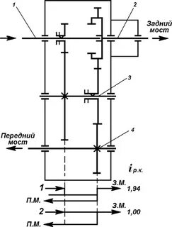 Схемы раздаточных коробок