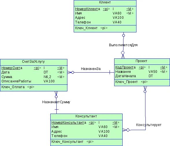 Физическая модель базы данных SQL. Концептуальная модель данных БД. Концептуальная логическая и физическая модели базы данных. Oracle модель базы данных. Генерирование данных