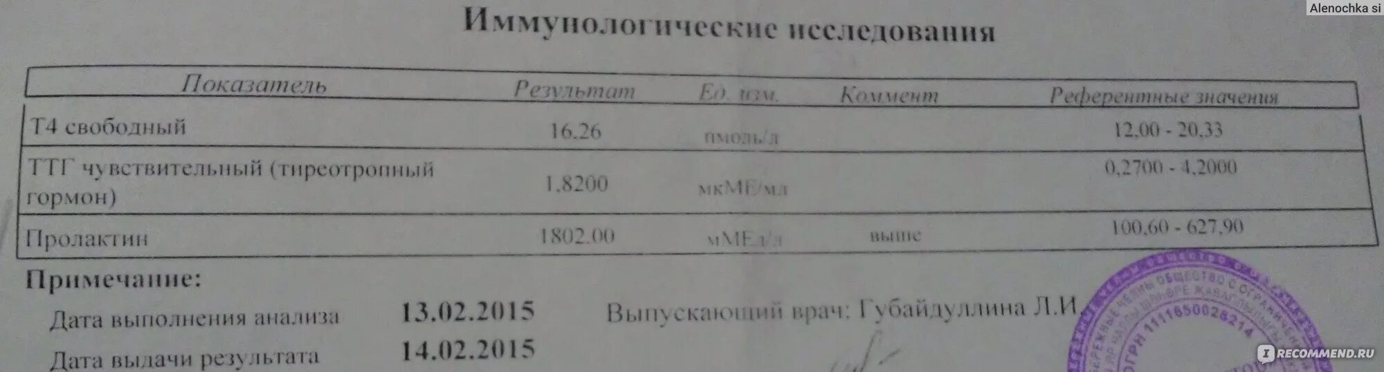 Пролактин нормальные значения. Пролактин анализ. кровь на пролактин.