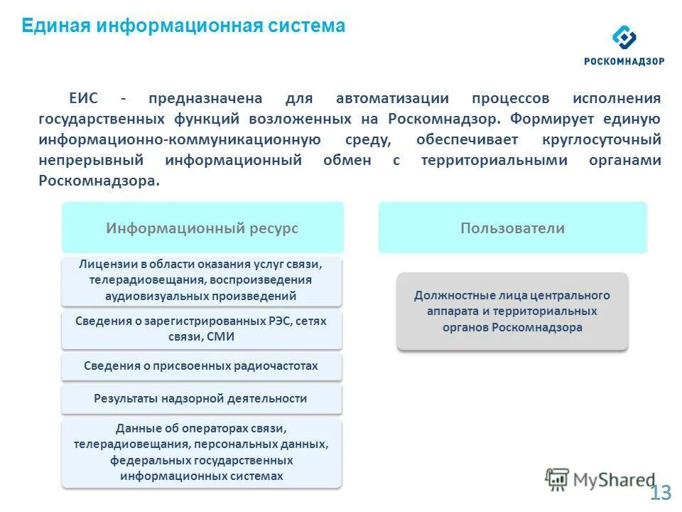 Исполнение государственных функций