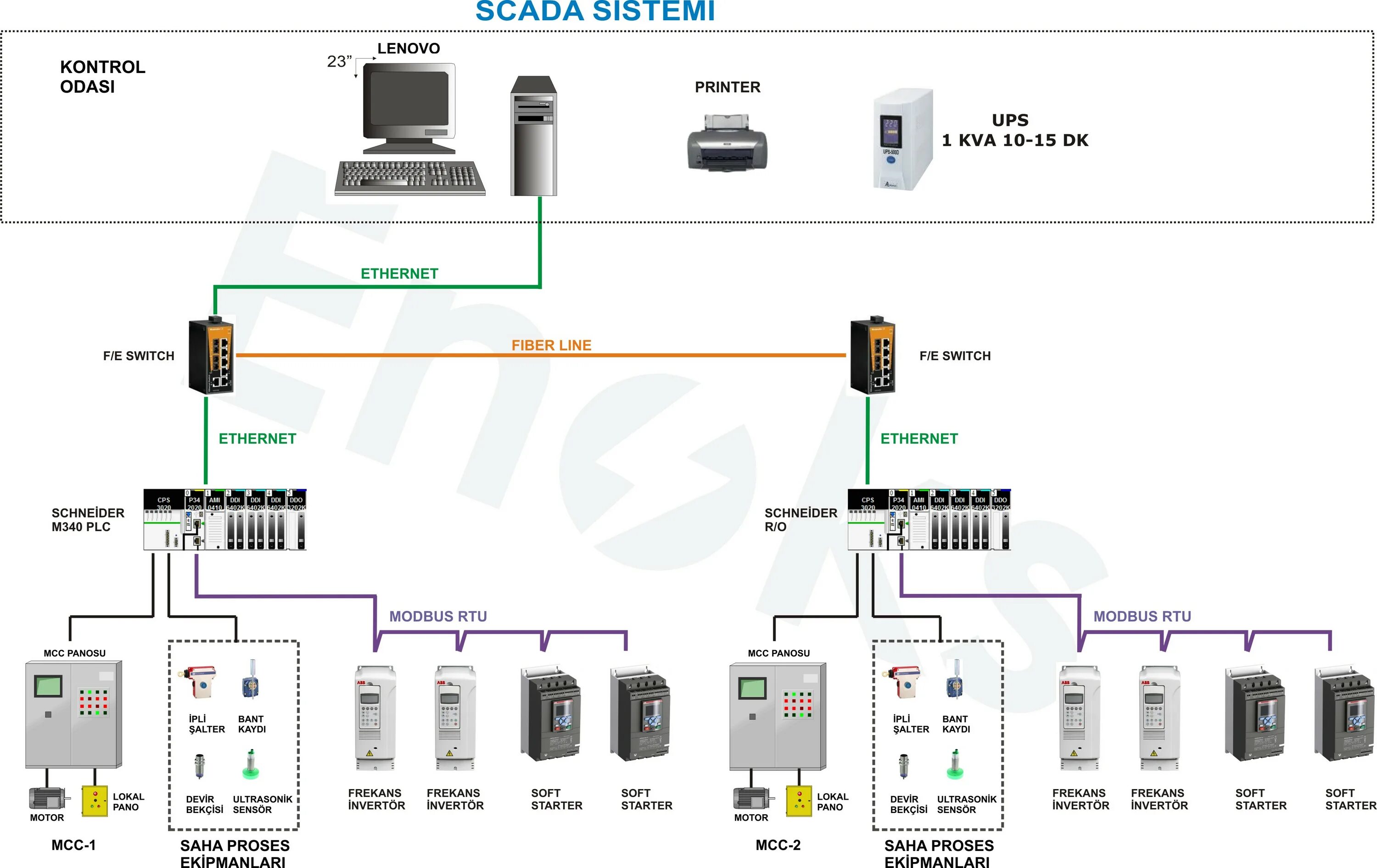 Плк scada. Плк scada