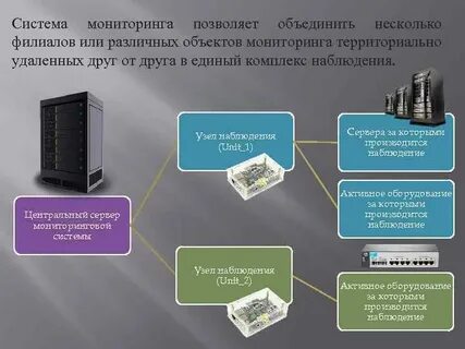 Объединенная система мониторинга
