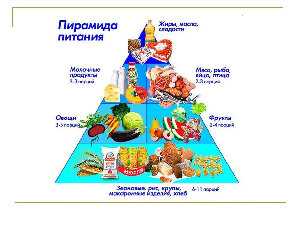 Перевести питание