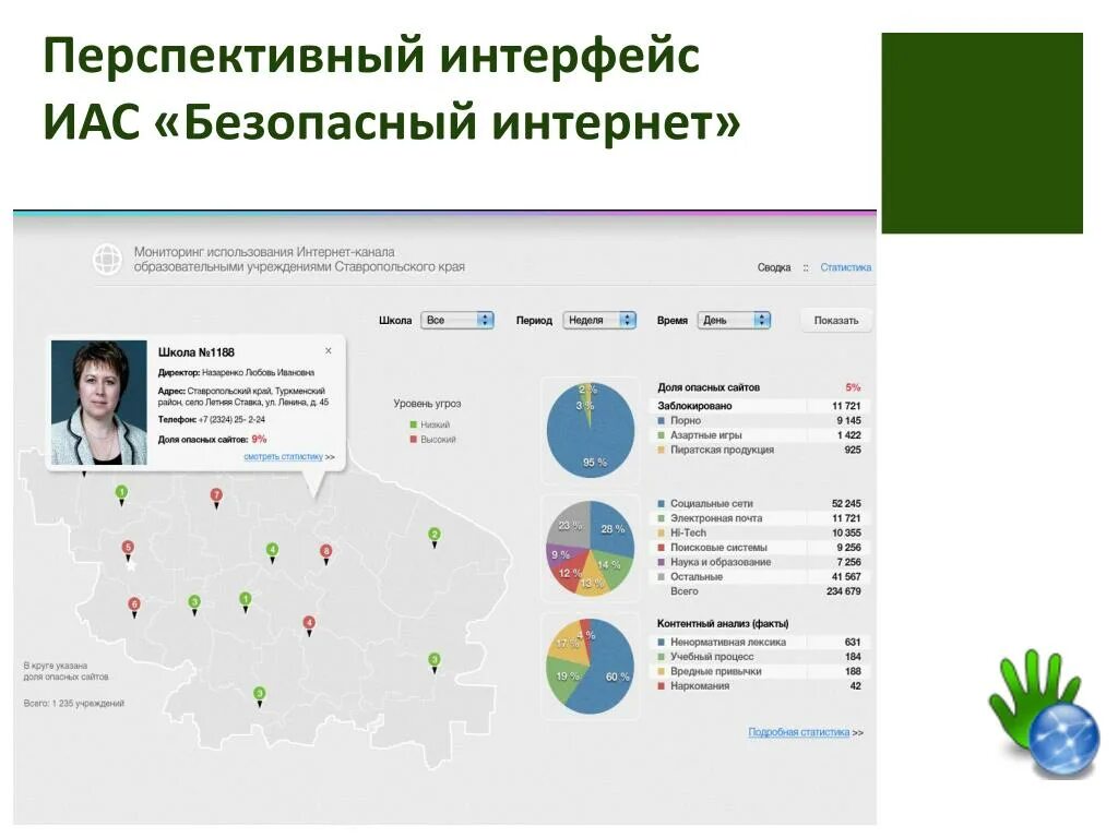 Plem kz вход. Перспективные интерфейсы. ИАС мониторинг. ИАС безопасности. Статус ПСРФ В ИАС мониторинг что это.