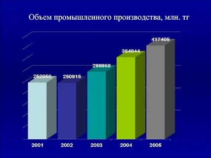 Промышленный объем