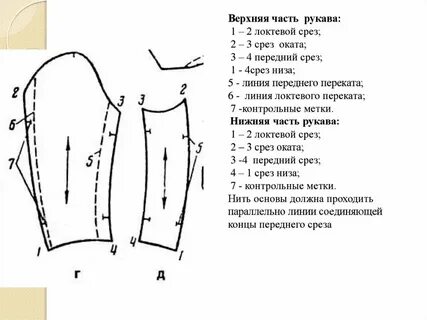 Срезы рукава
